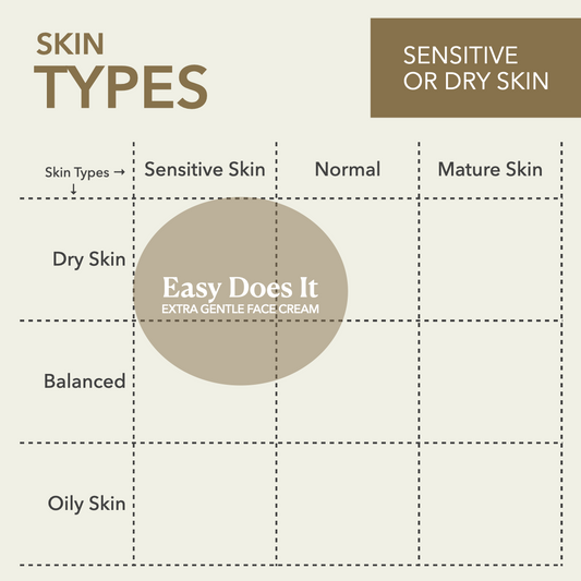 Sensitive Face Cream