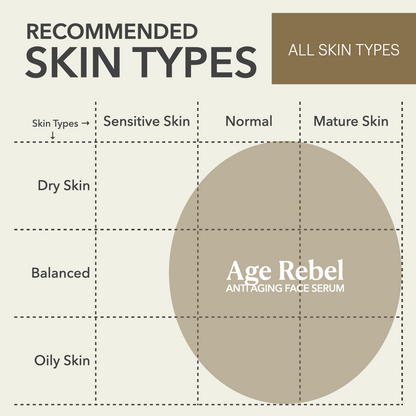 Anti Aging Face Serum