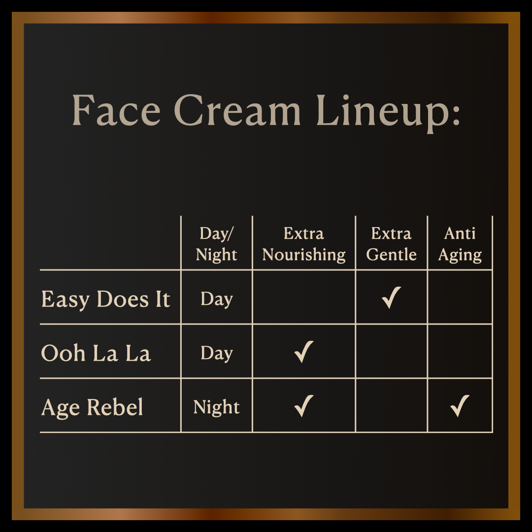 Sensitive Face Cream