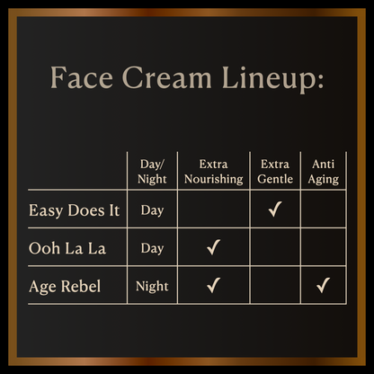 Sensitive Face Cream