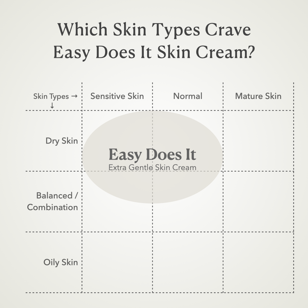 Sensitive Face Cream