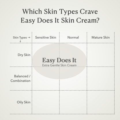 Sensitive Face Cream