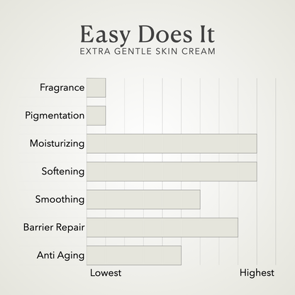 Sensitive Face Cream