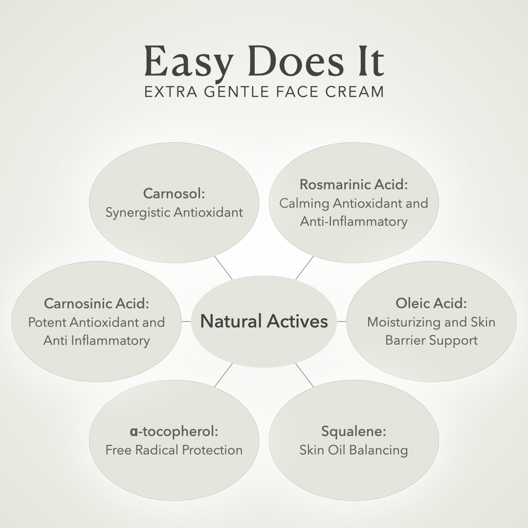 Sensitive Face Cream