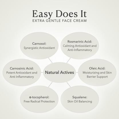 Sensitive Face Cream